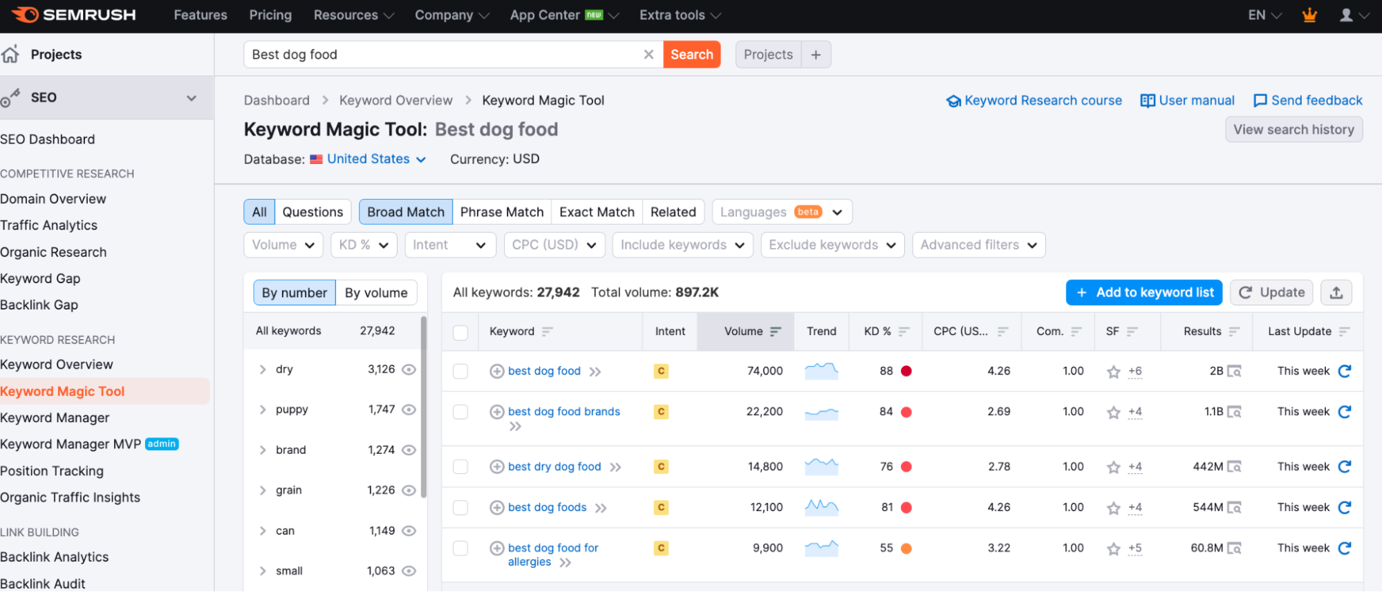 pipedrive-sales-management