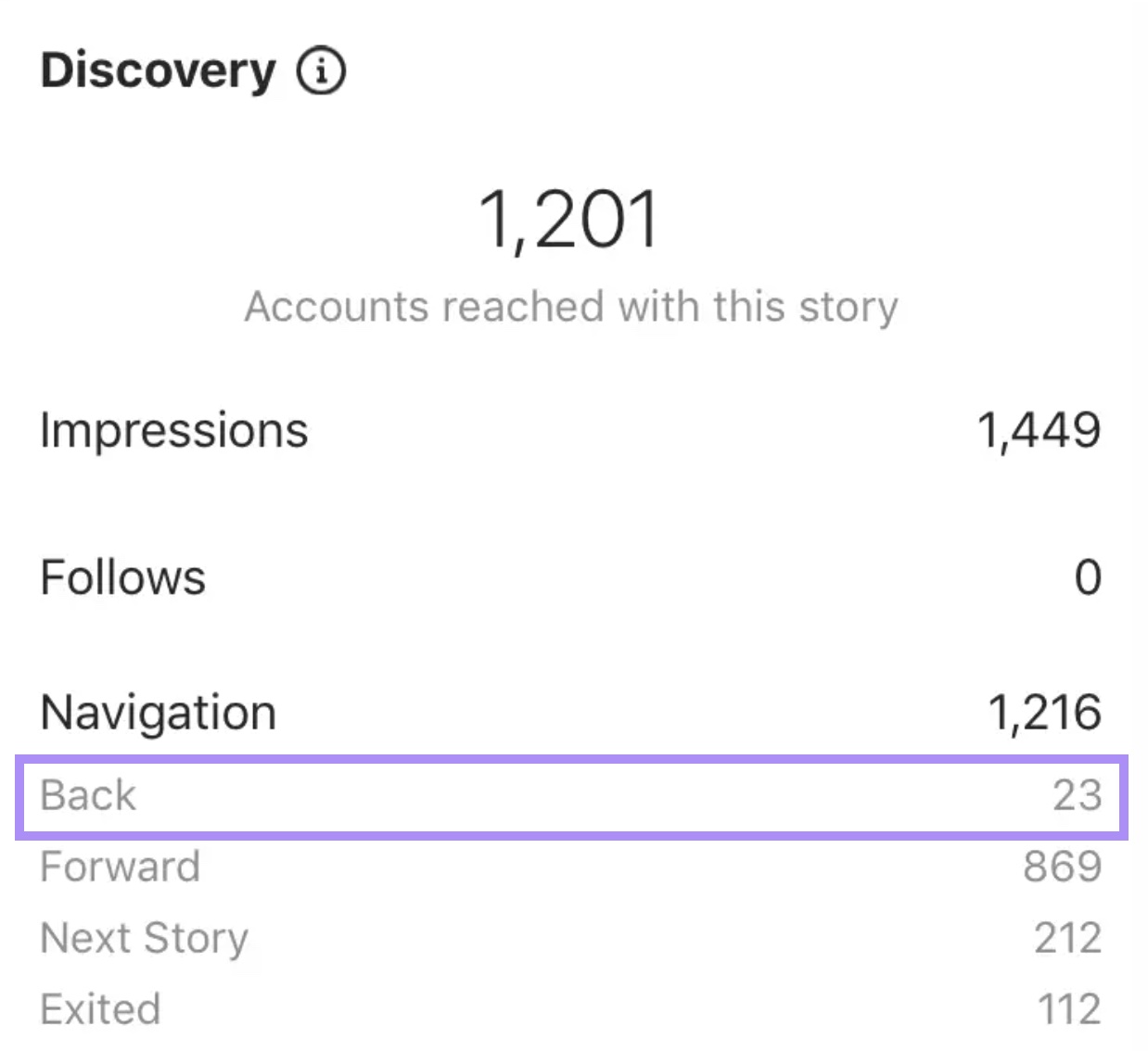 Instagram story metrics, with 