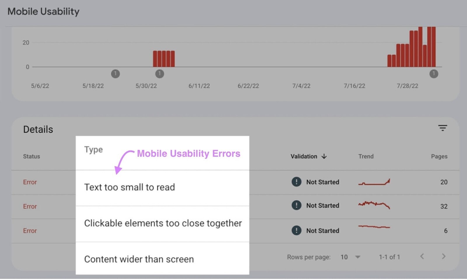 “移动可用性” report in Google 搜索 Console