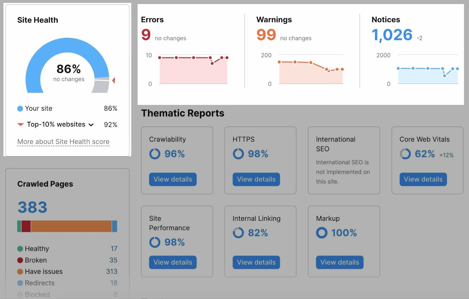 Site health 和 a list of issues in 现场审核 tool