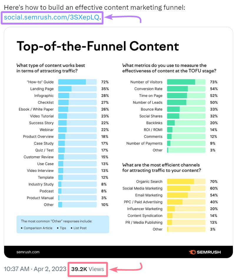 Semrush's