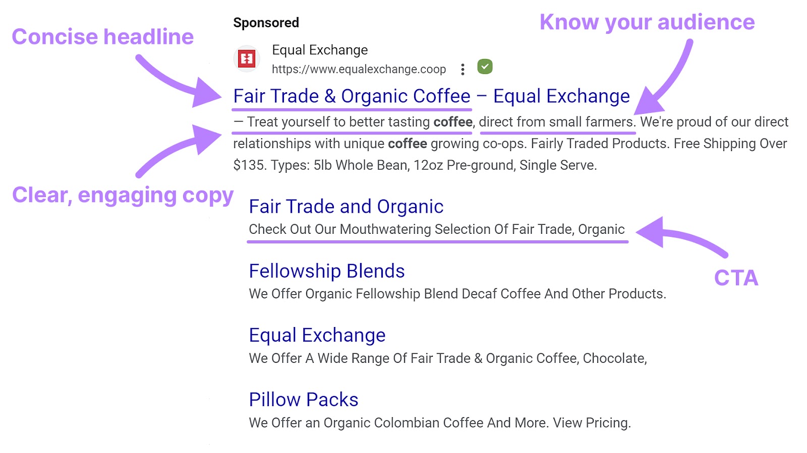 Equal Exchange's 谷歌 ad, with concise heading, clear, engaging copy, CTA labels