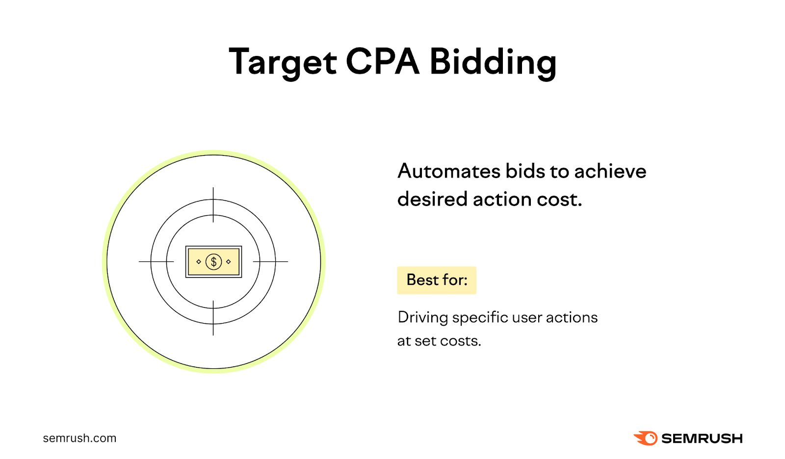 目标每次行动成本(CPA)投标