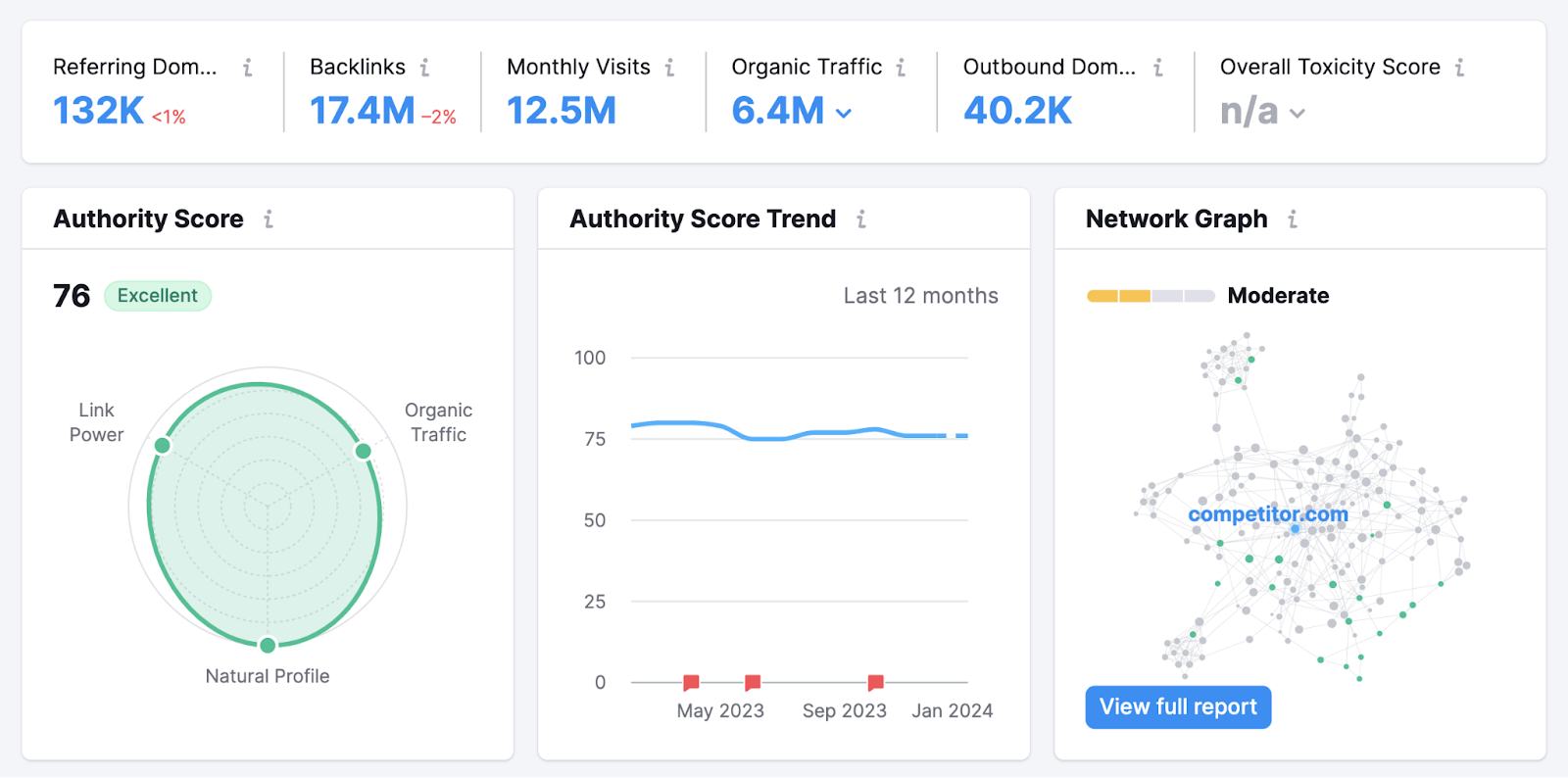 反向链接分析overview dashboard