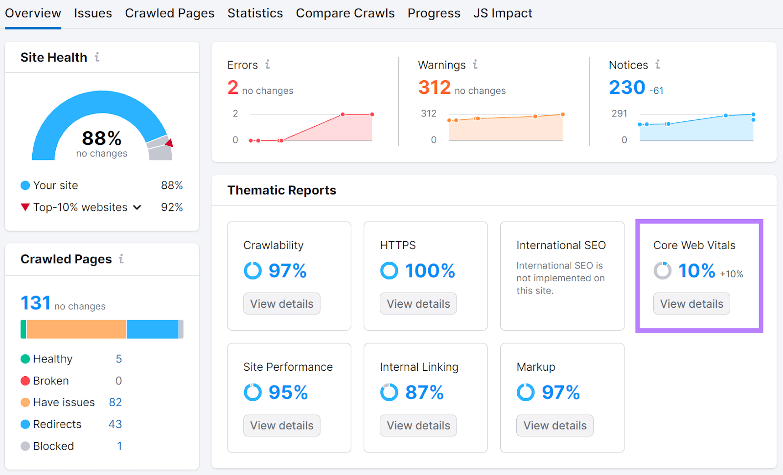 现场审核 Thematic Reports widget showing the 核心网络重要部件 report option.