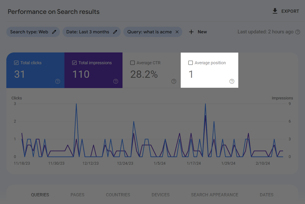 Average positions metrics shown in 如何使用Semrush优化网站展示