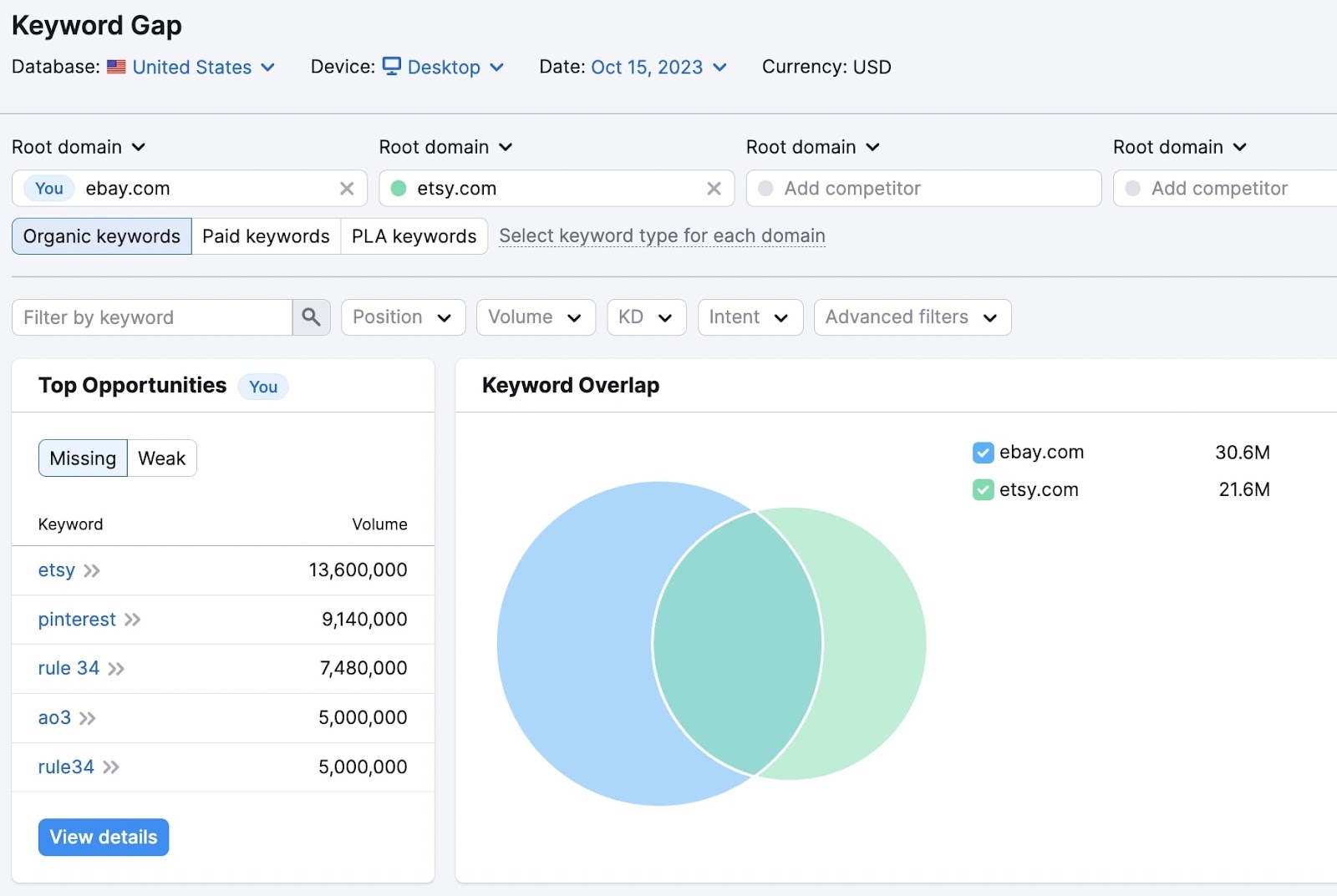 关键词差距 comparison report dashboard