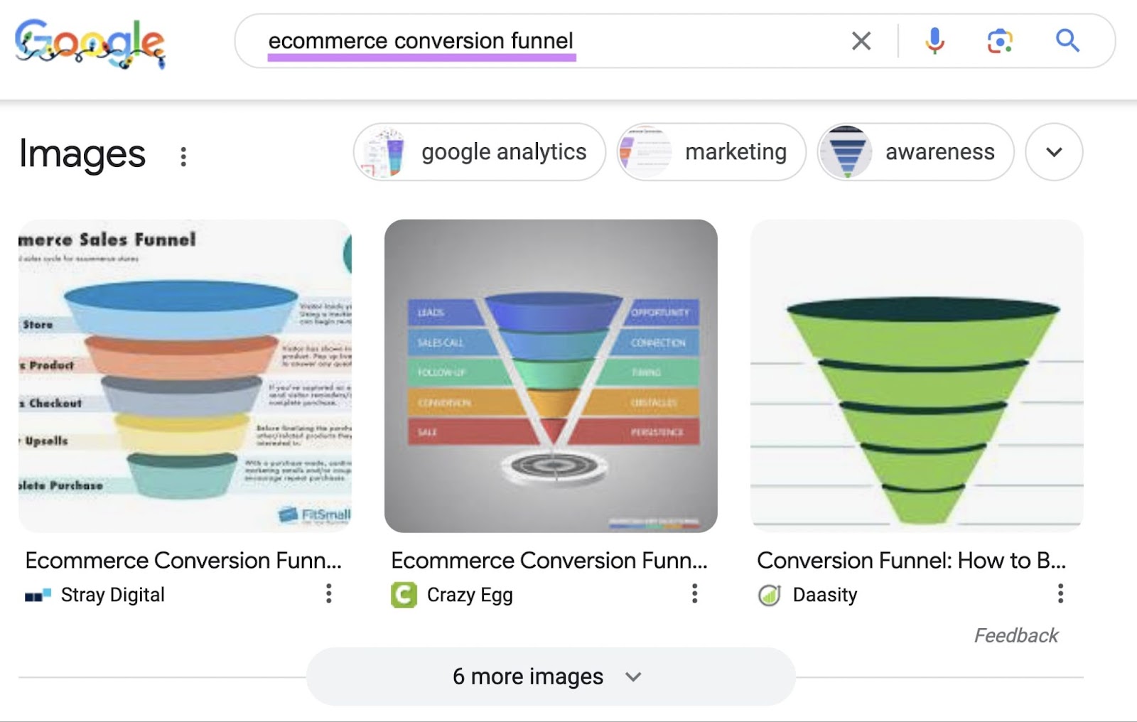 Google 图像 results for “ecommerce conversion funnel