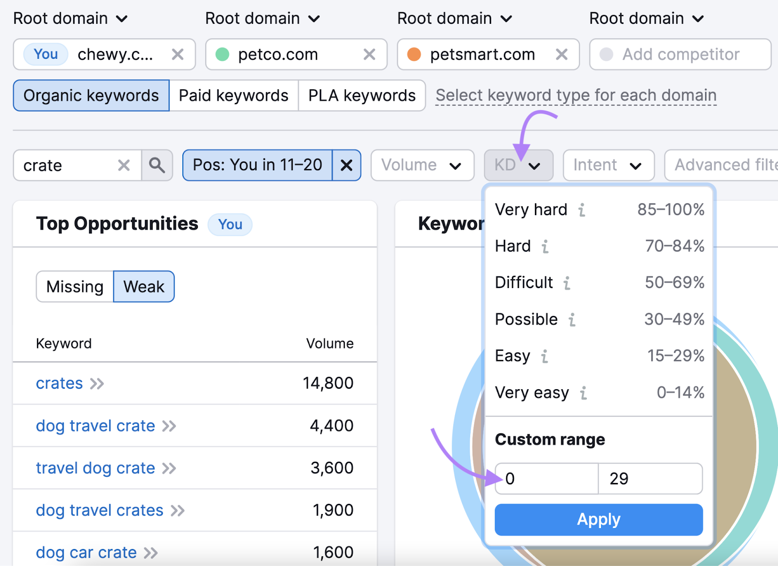 filtering by using “KD %”column