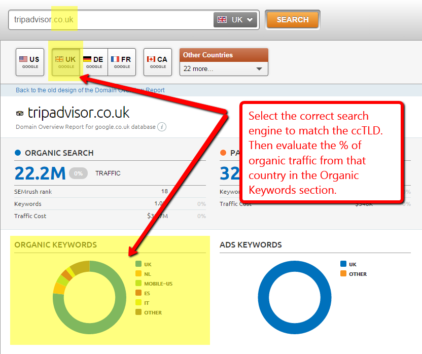SEMrush 和International SEO