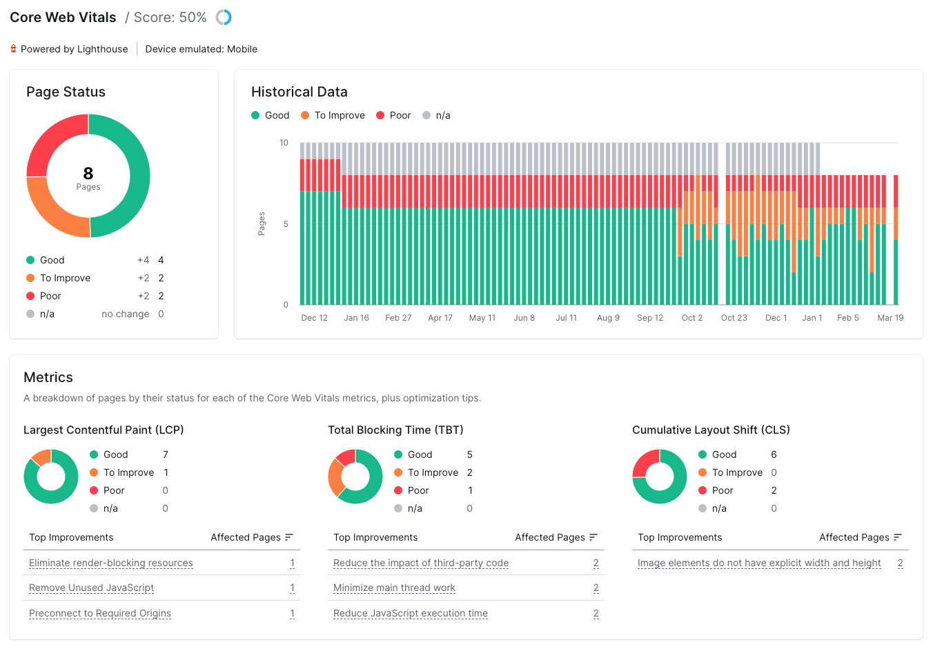 核心网络重要部件 report in the 现场审核 tool