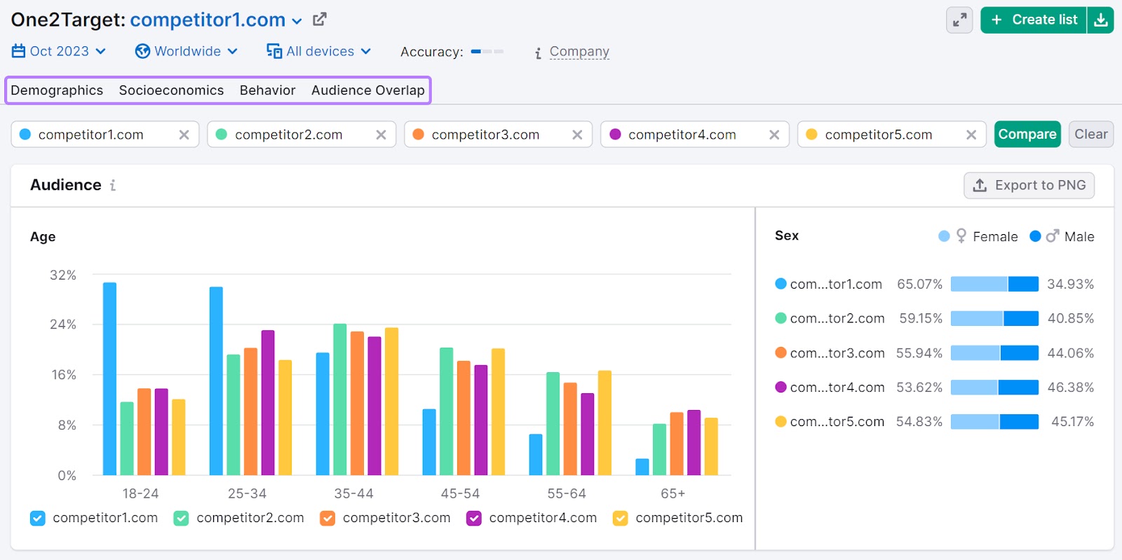 一个目标 audience dashboard