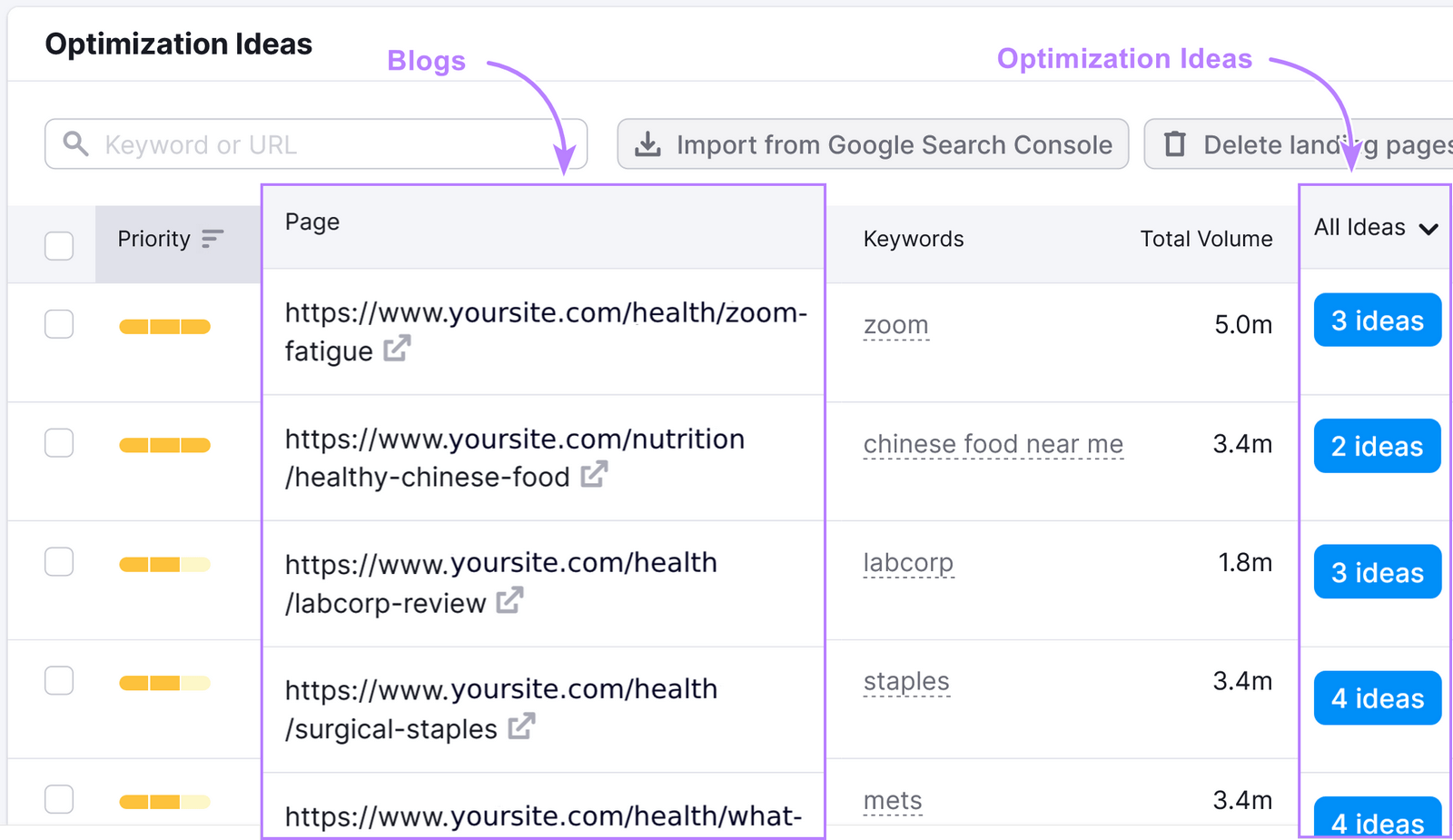 “优化思路” tab shows a list of blogs and optimization ideas for each