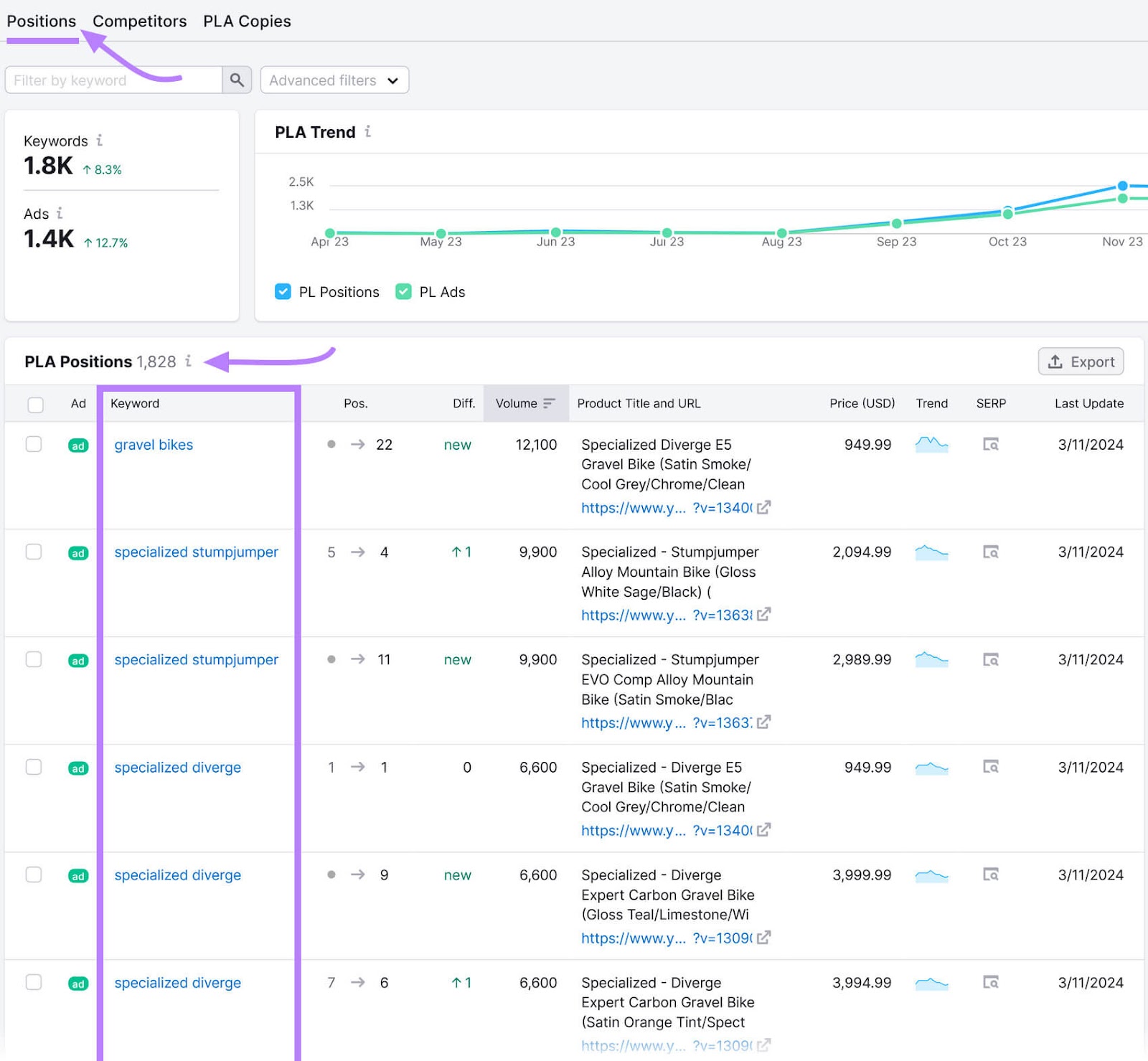 A list of keywords that trigger competitors's product ads shown in 解放军研究 tool