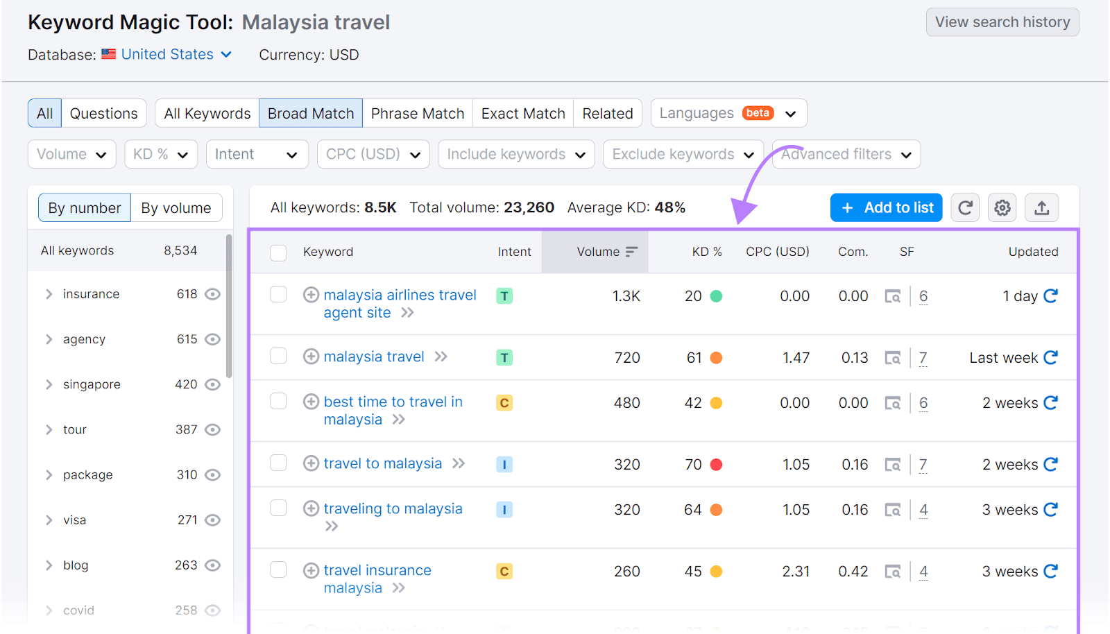A list of keyword suggestions related to