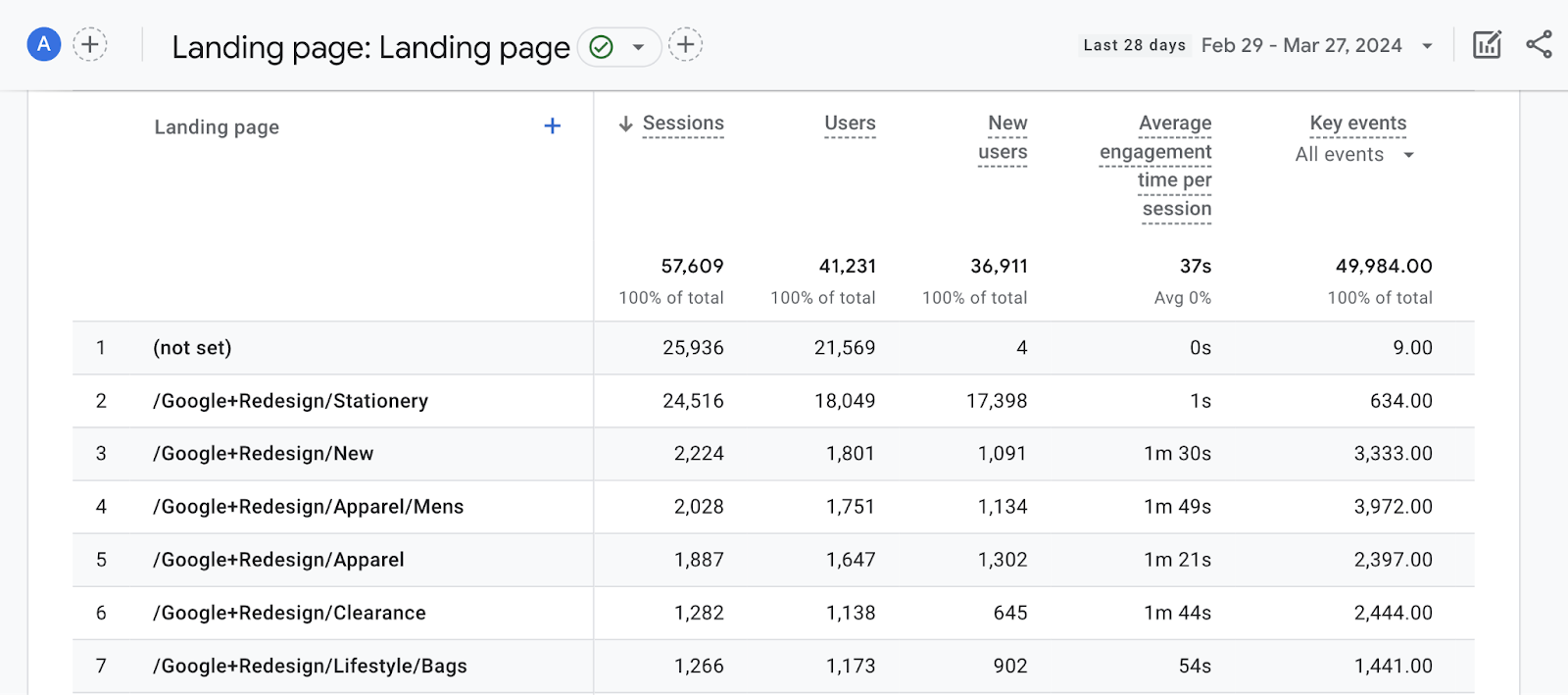 L和ing page report in GA4