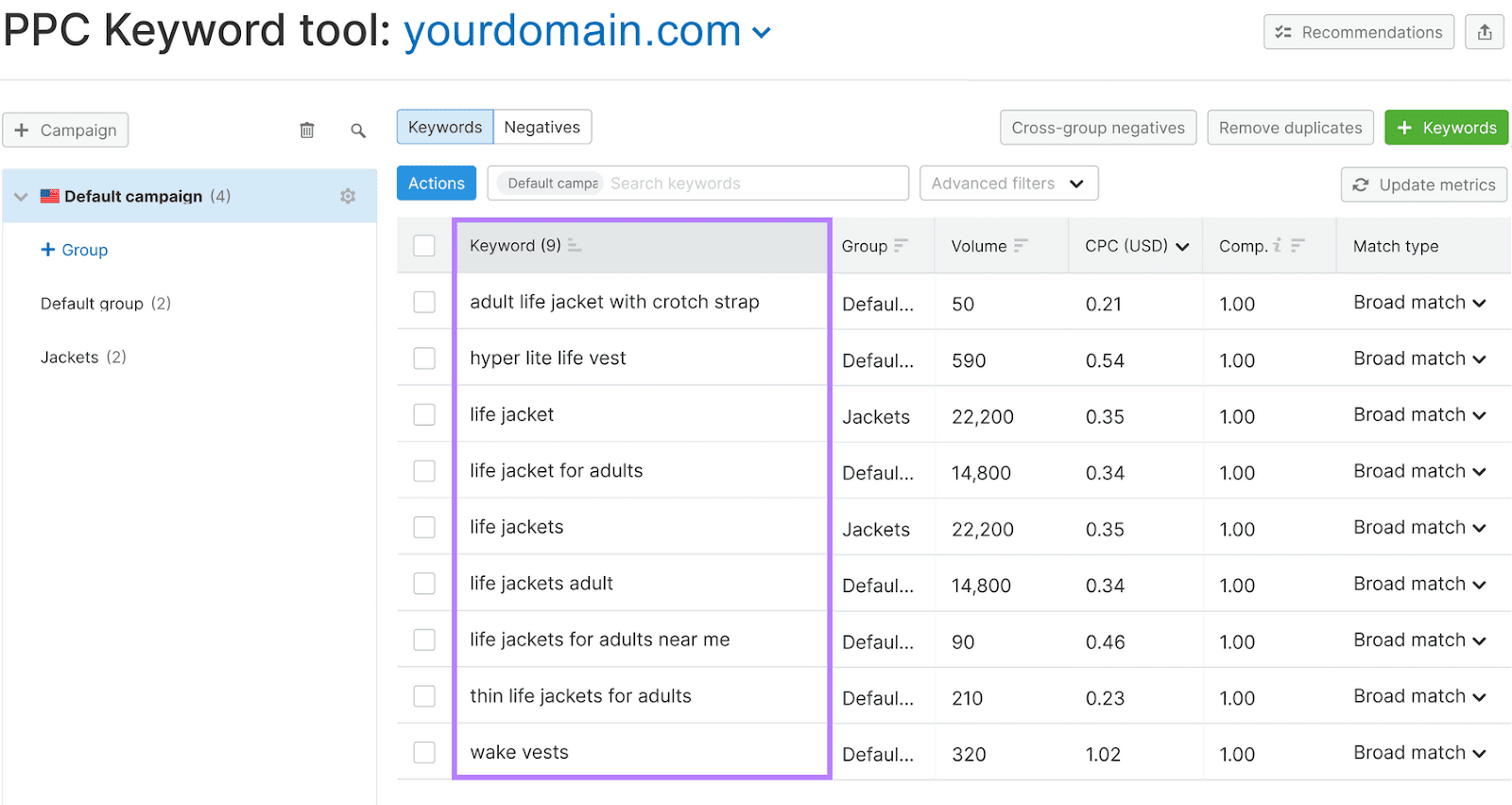 PPC关键字工具 interface with a list of life jacket-related keywords, showing details such as search volume, CPC, etc.