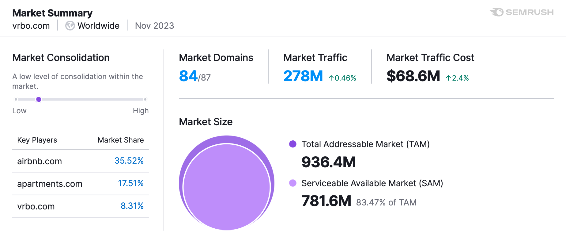 市场探索者 summary dashboard
