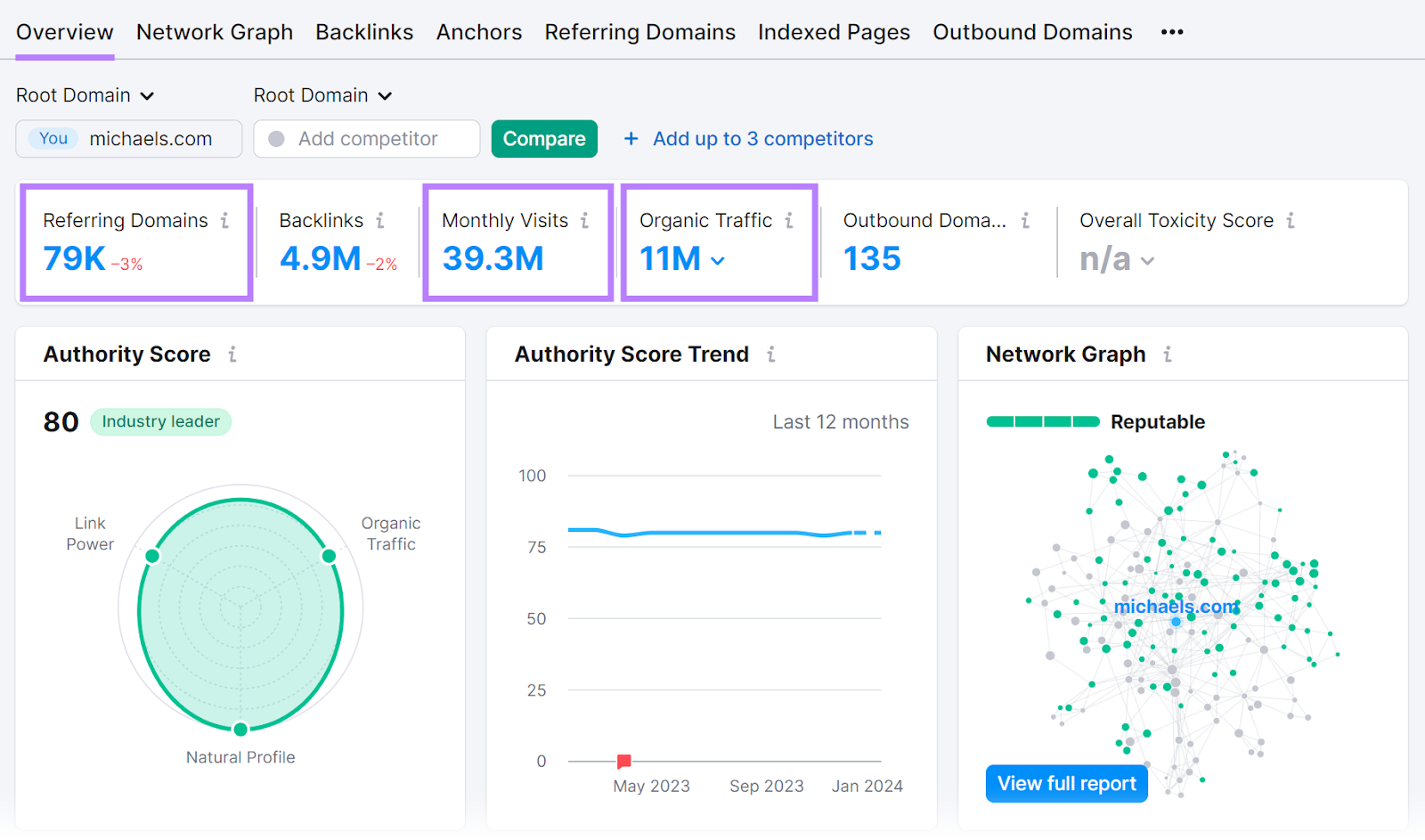 反向链接分析 overview dashboard