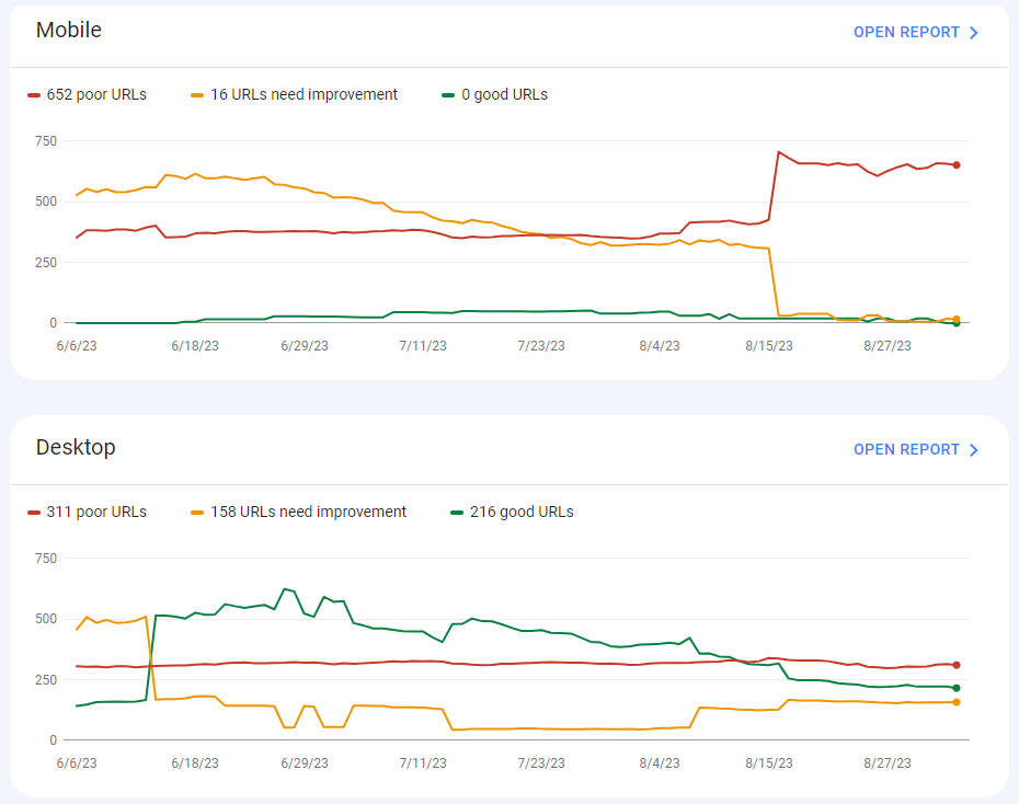 核心网络重要部件 graphs for mobile and desktop in GSC