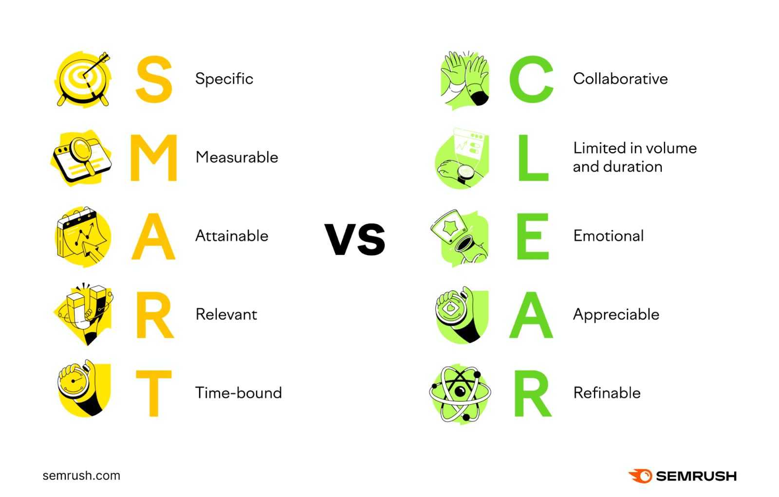Semrush's infographic comparing the difference between