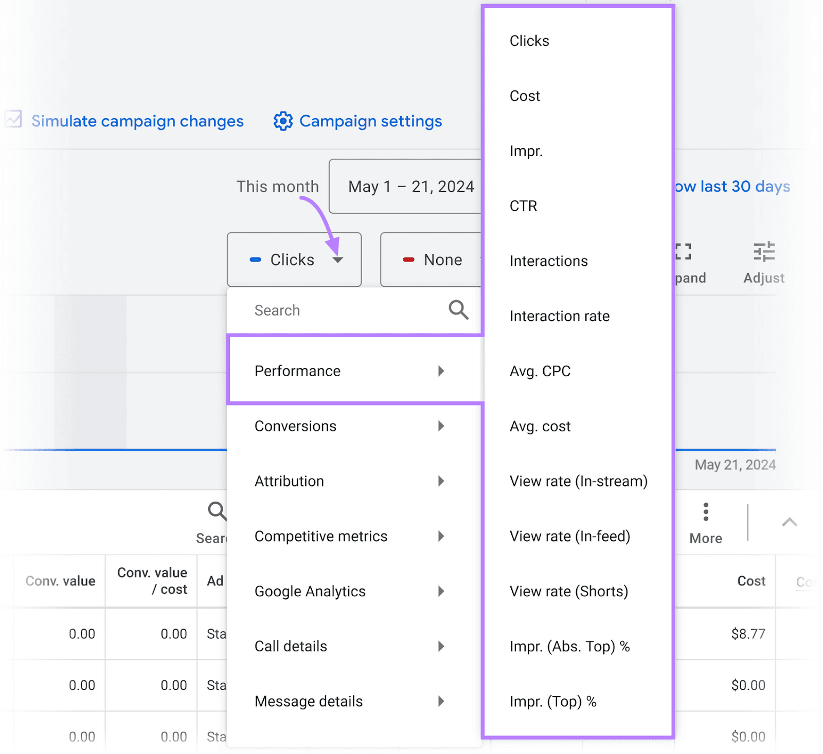 Dropdown menu on Ad Groups with 