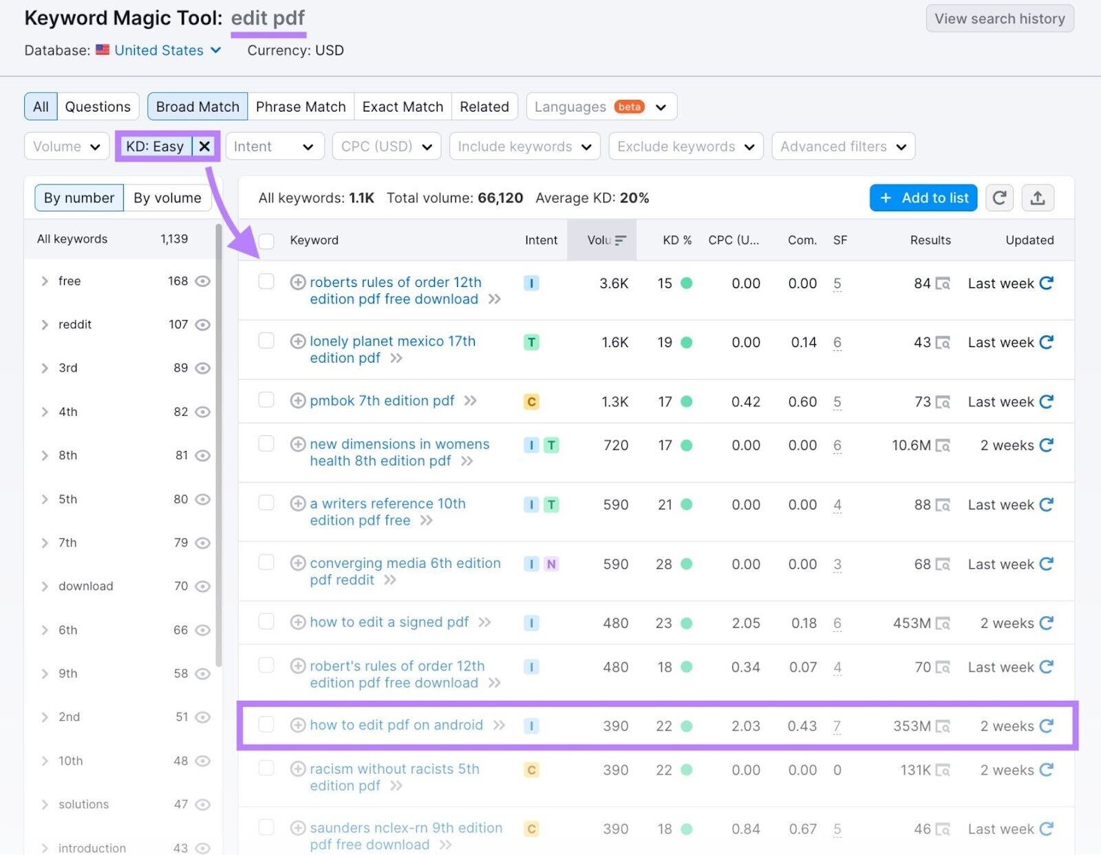 setting the Keyword Difficulty filter to