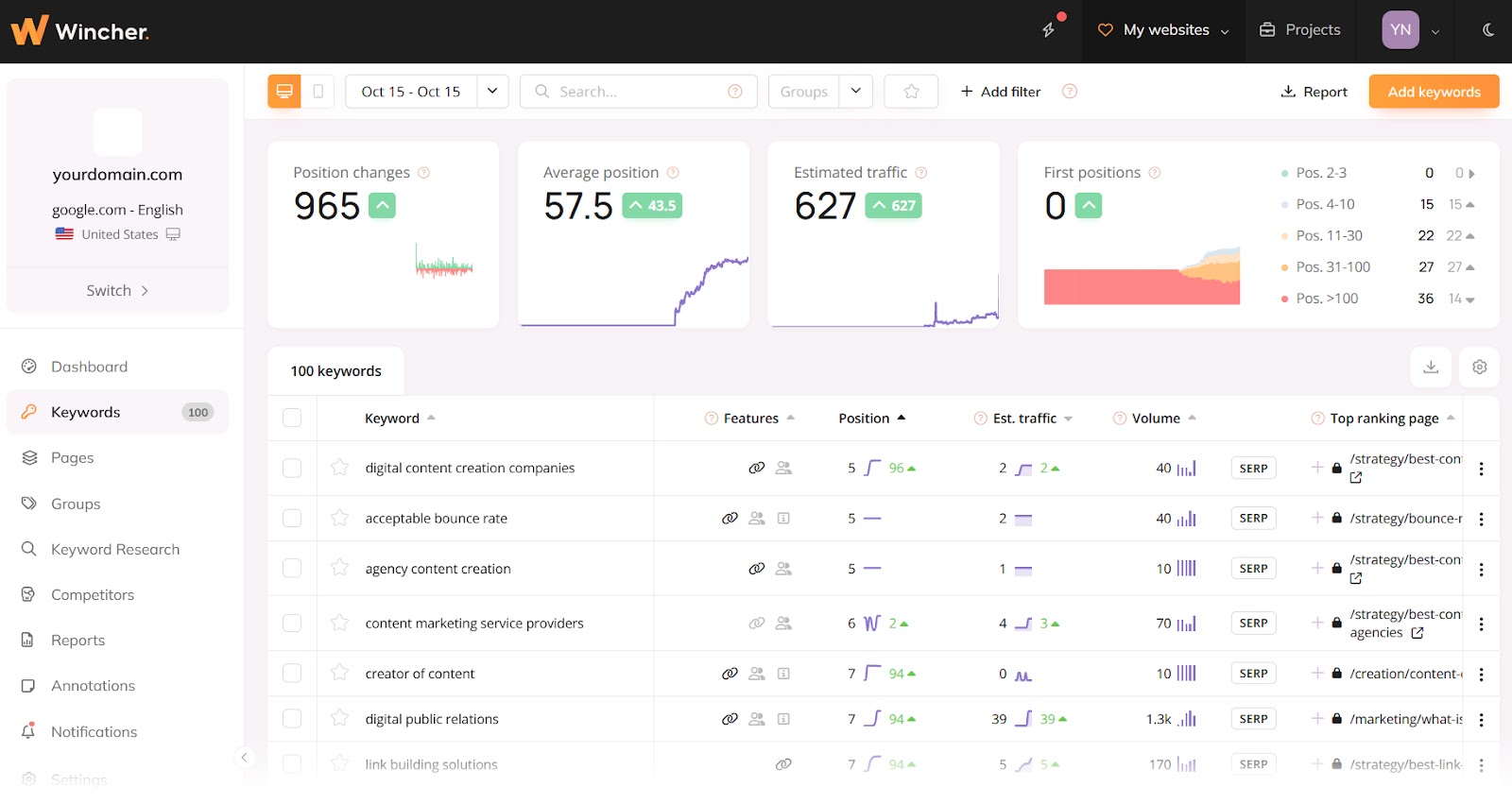 Keywords dashboard in 温彻,温彻