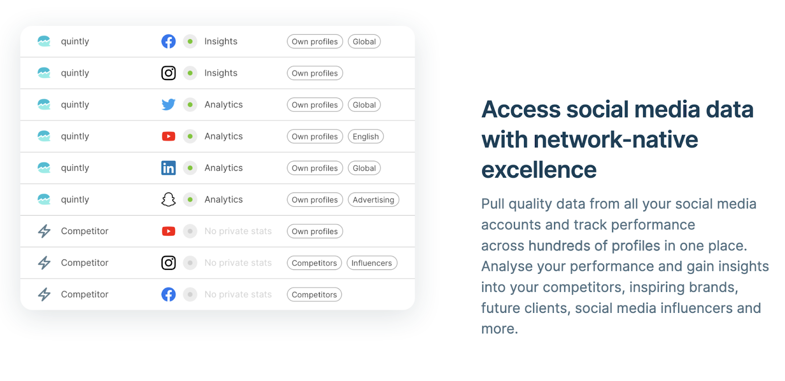 a section of quintly缧's page showing the platform