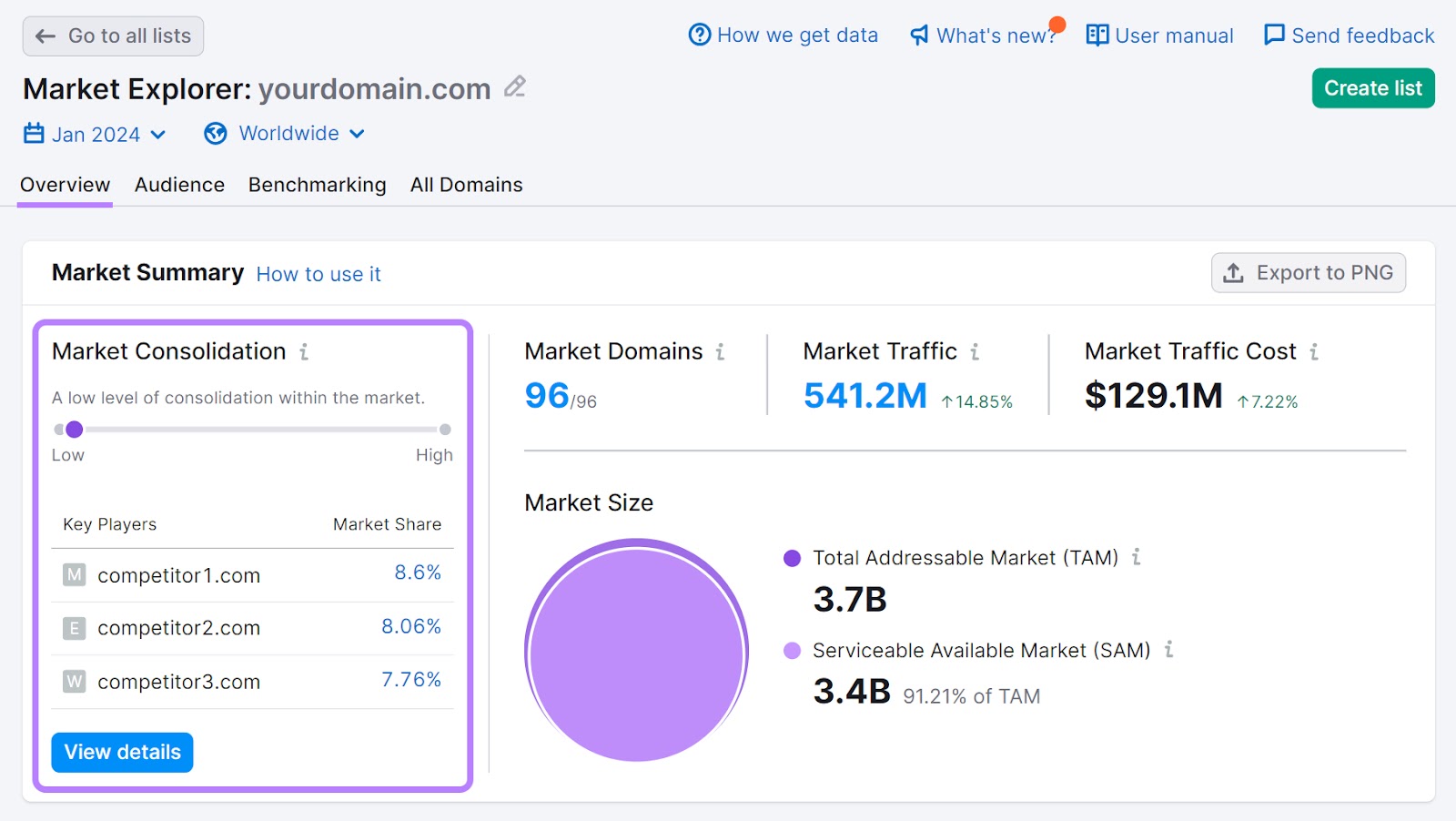 Market summary overview section in 市场探索者 tool