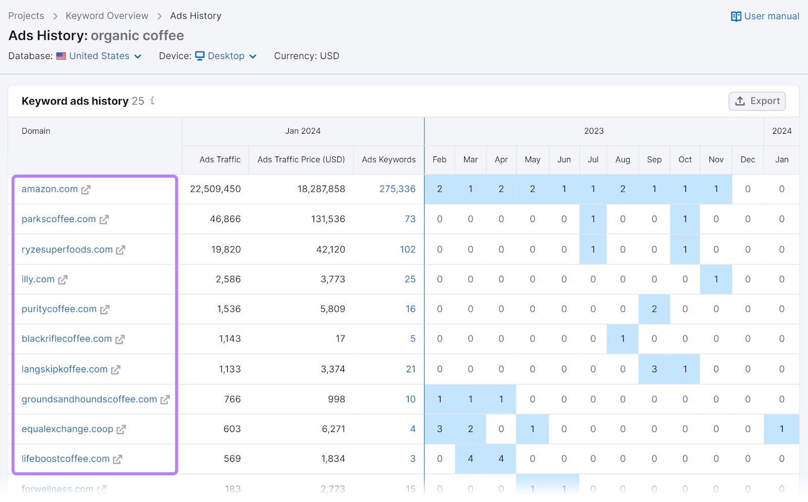 广告历史 tool results showing which advertisers appeared in the 前八名受薪职位 on 谷歌’s SERPs over a 12-month period