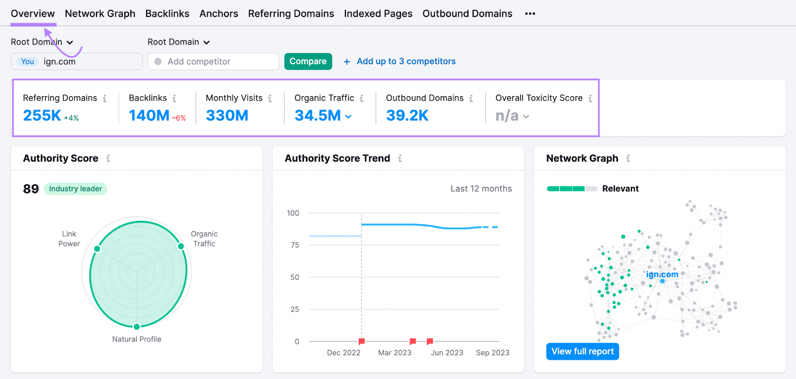 反向链接分析 overview report