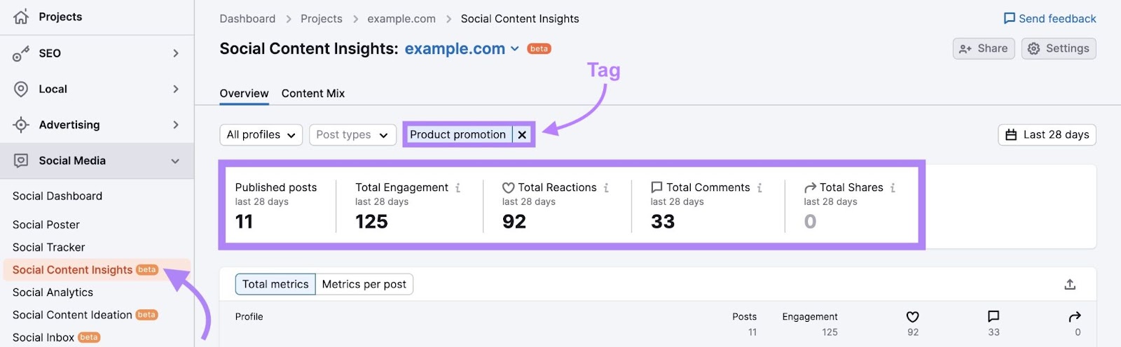 Semrush社会Content Insights with metrics displayed for posts with a specific tag.