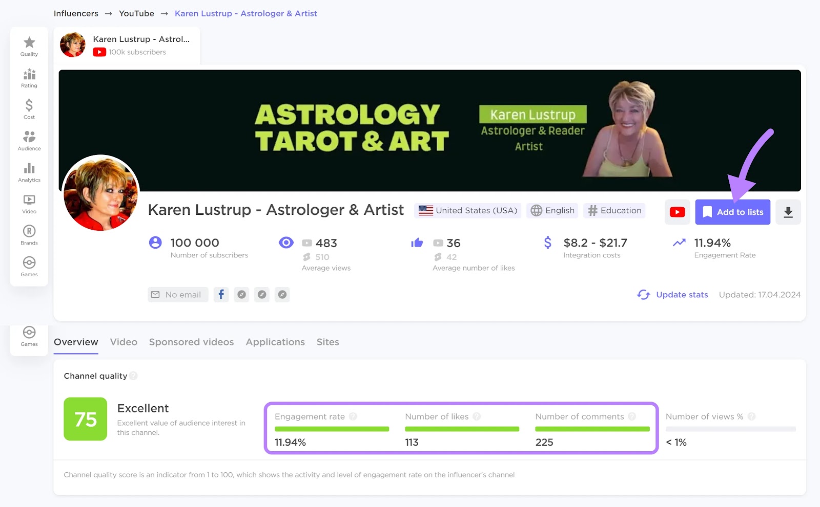 Karen Lustrup's influencers profile in 影响者分析, with 