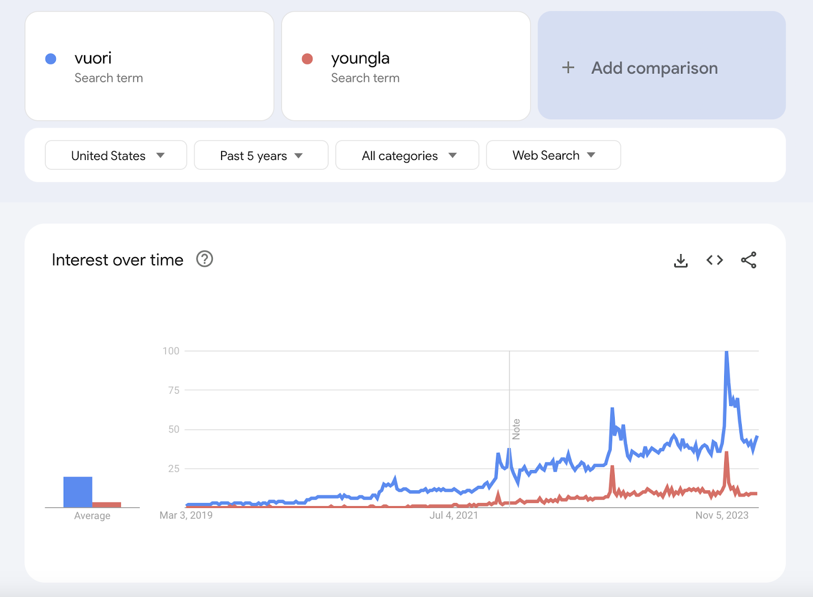 Google Trends