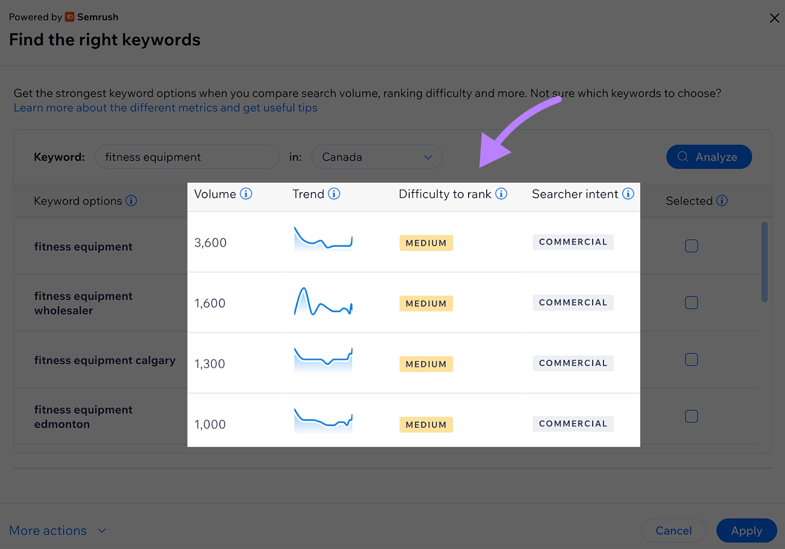A list of keyword options for