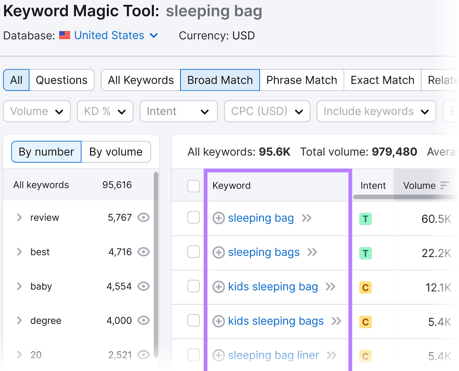 A list of keywords related to 
