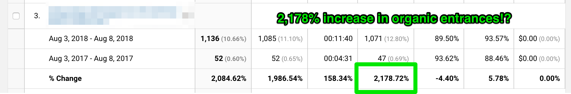 google analytics all pages report organic entrances