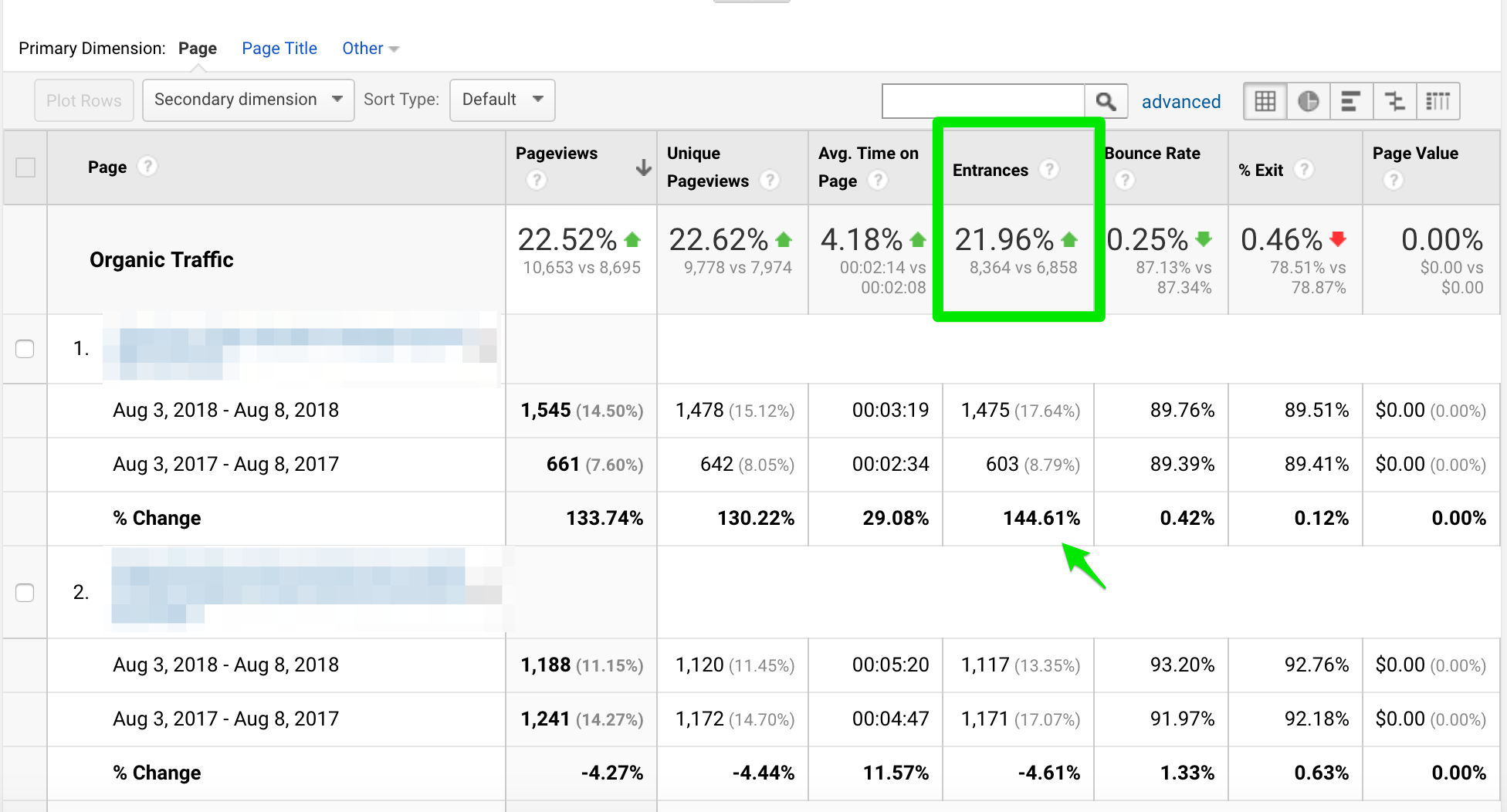 Google Analytics all pages report