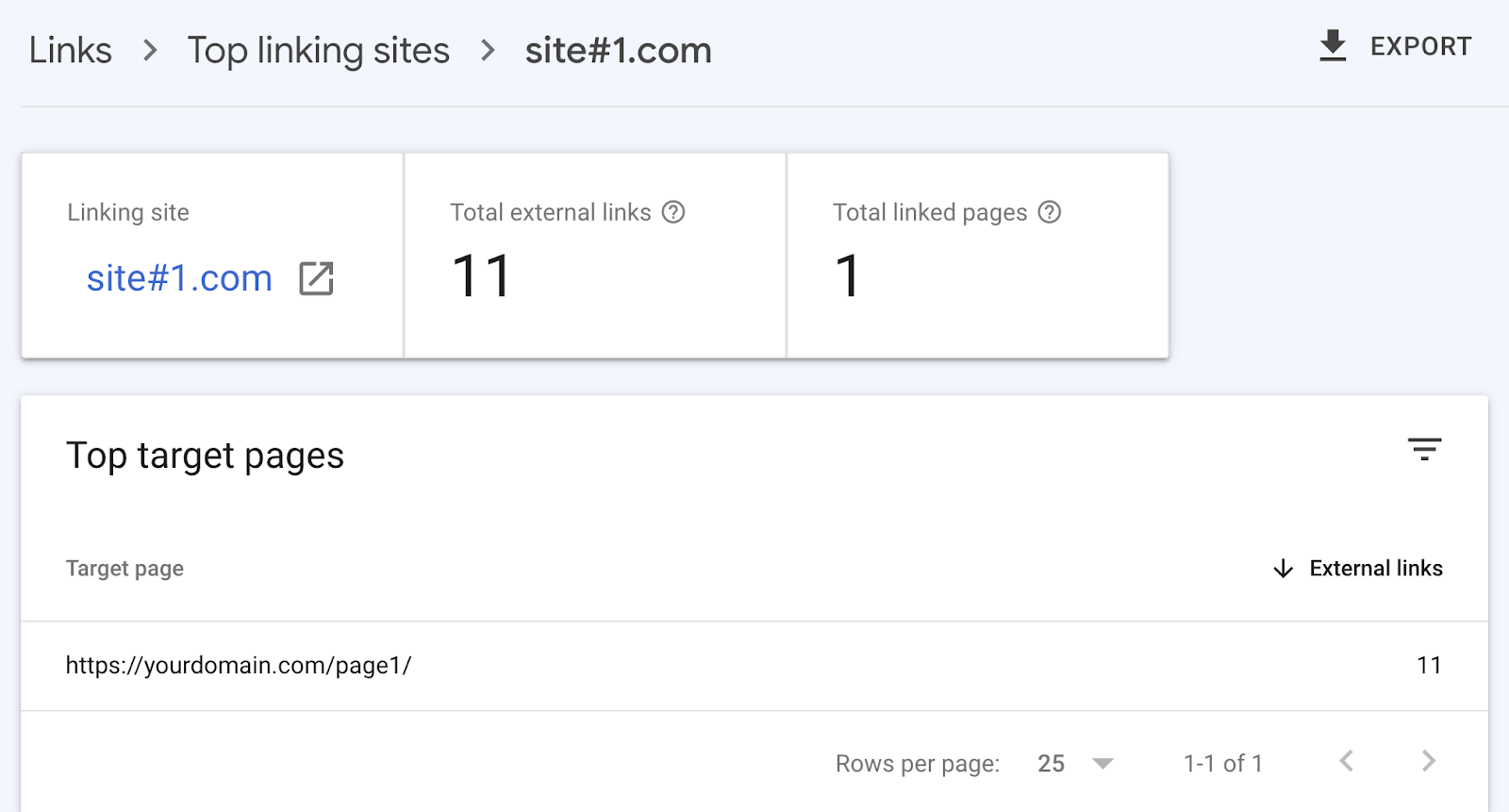 Links overview for the