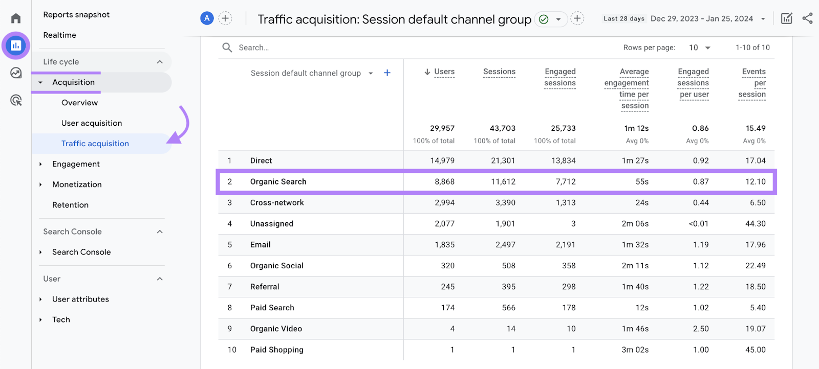 “Traffic acquisition”report in 谷歌分析4