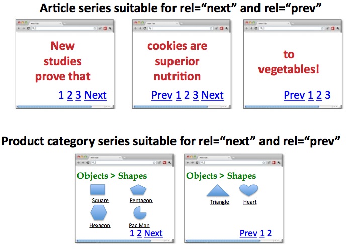 Article series suitable for rel next和prev