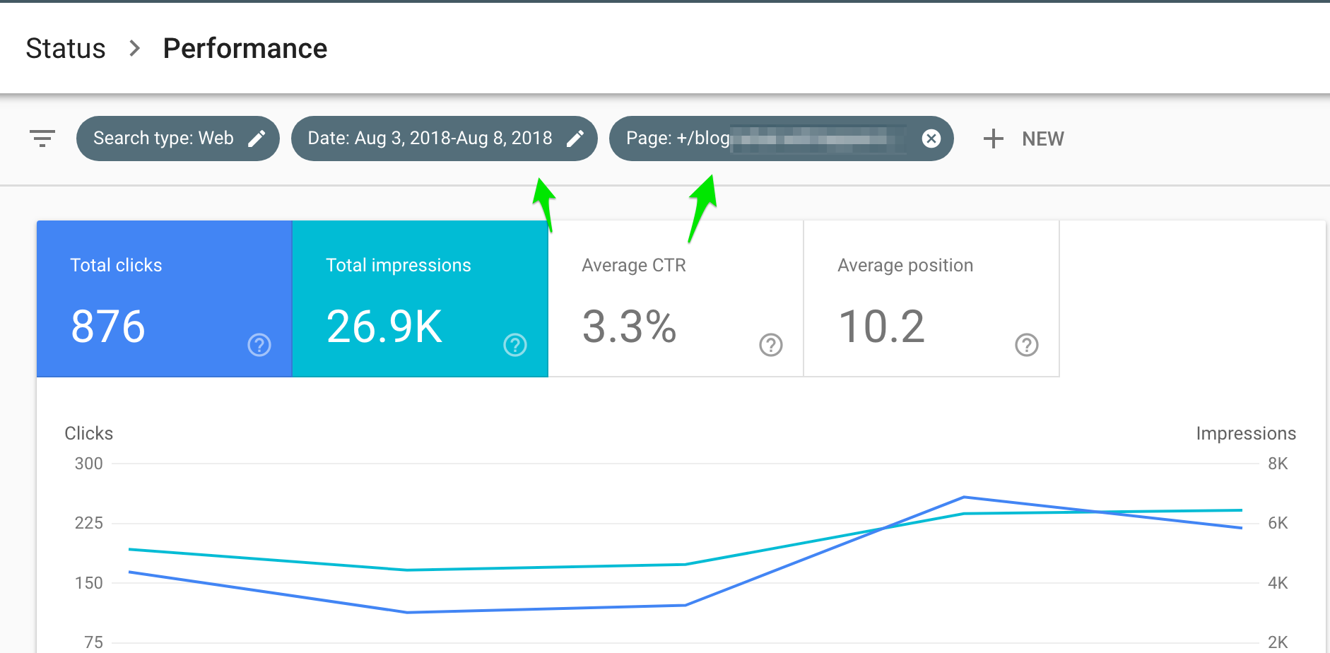 Google Search Console page level data