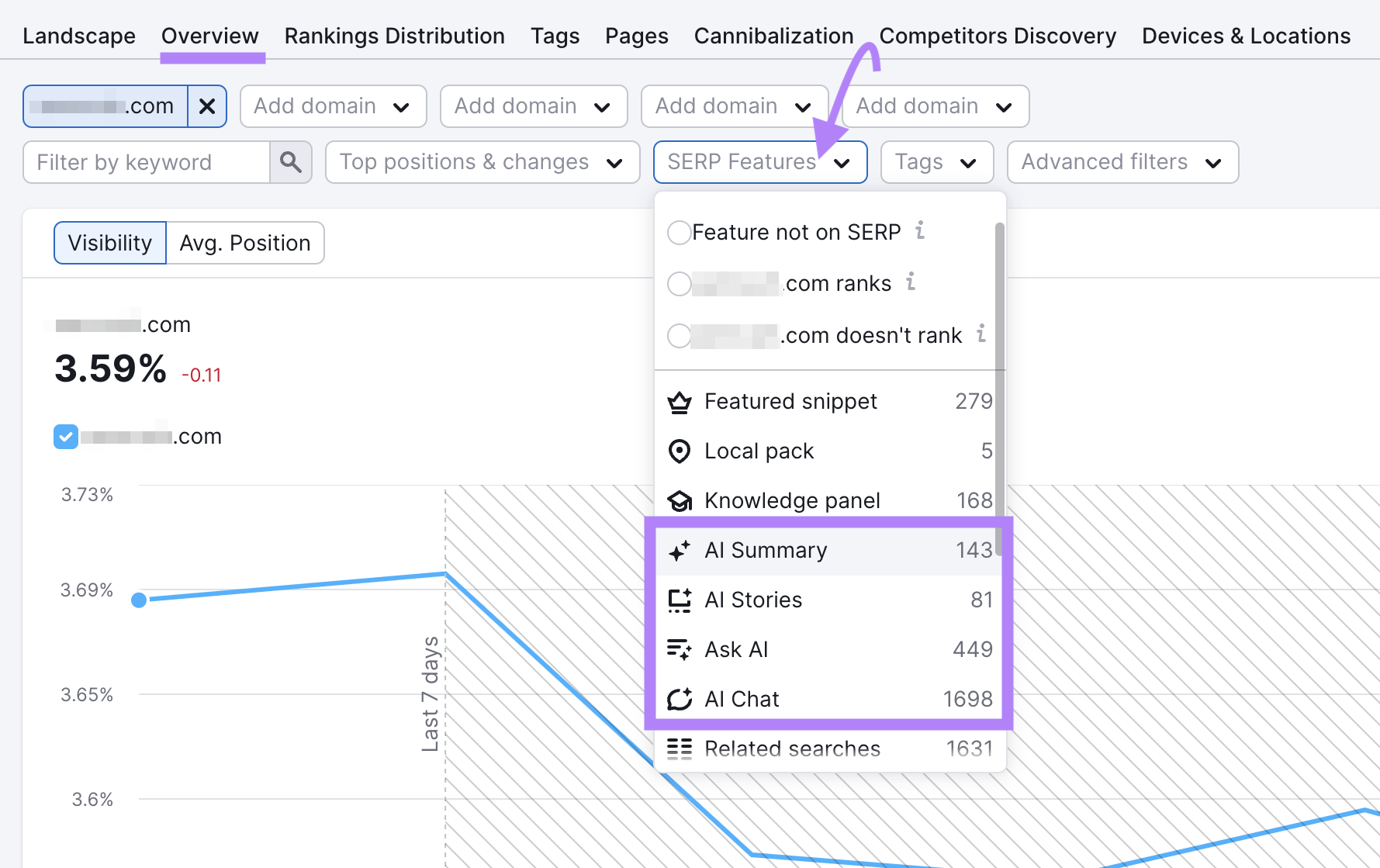 位置跟踪 SERP features