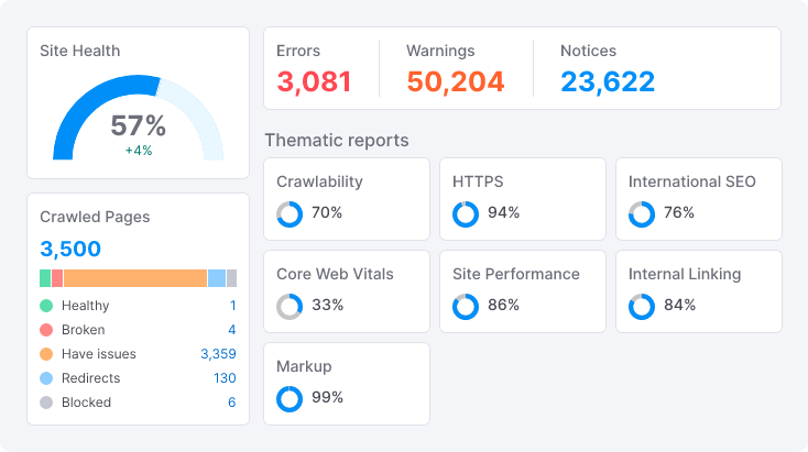 现场审核 overview dashboard