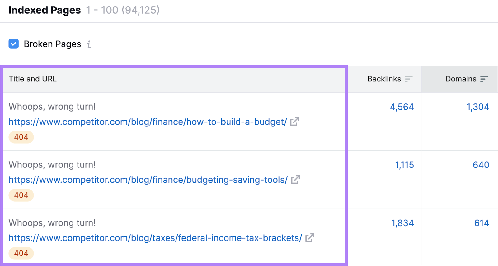 a list of your competitor’s non-working blog posts in