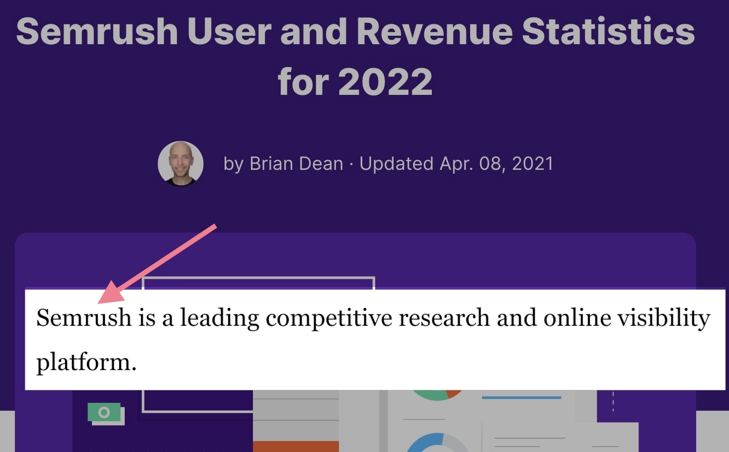 Backlinko includes Semrush name in content but does 不是 link to Semrush