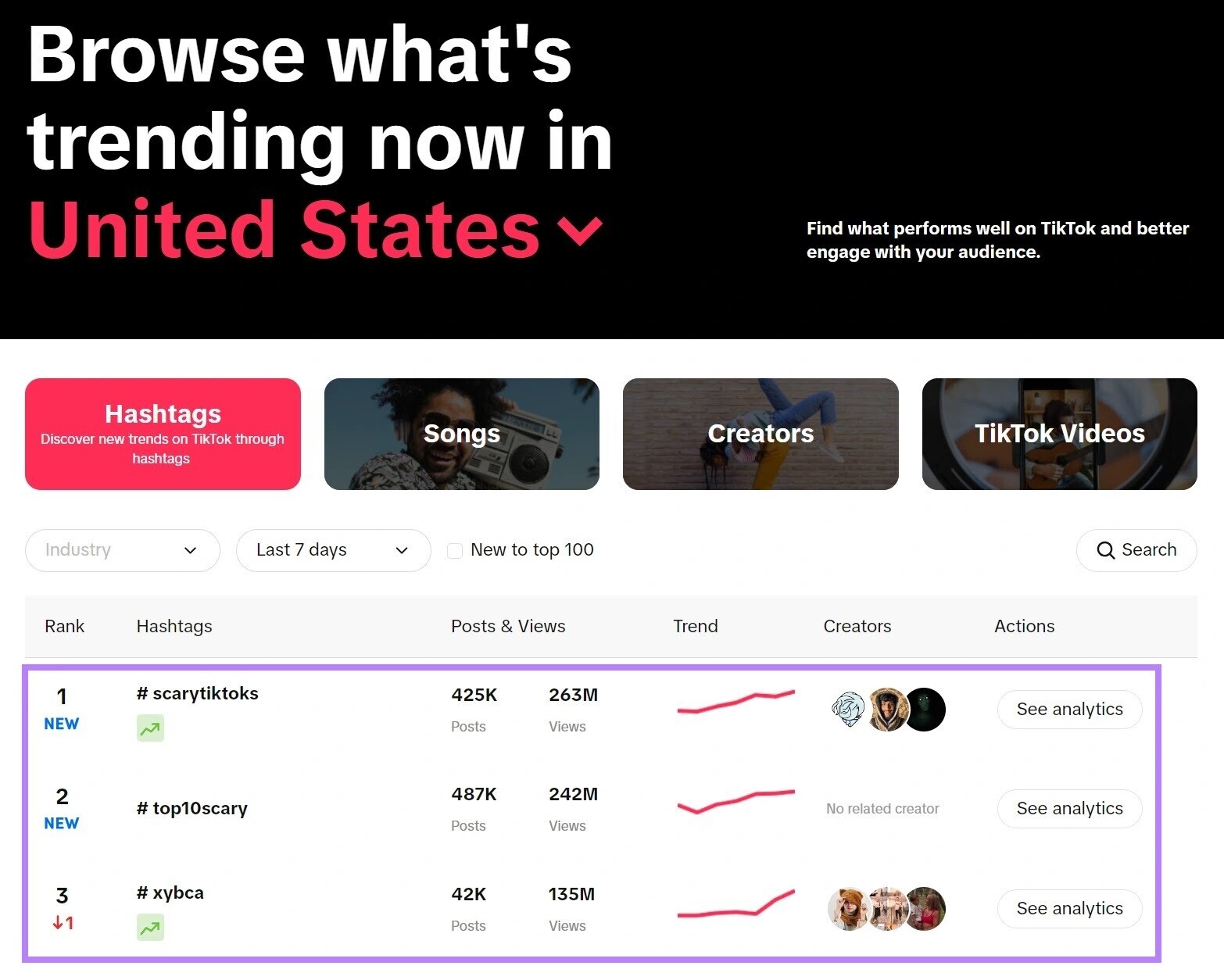 提克托克’s 创意中心 (in the US)