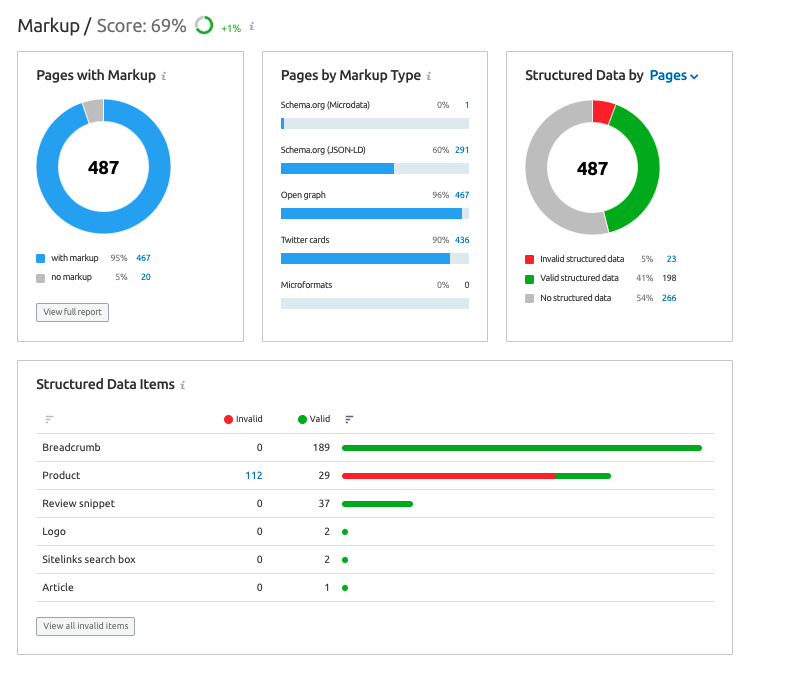 Dashboard of 现场审核that shows a domain's use of schema