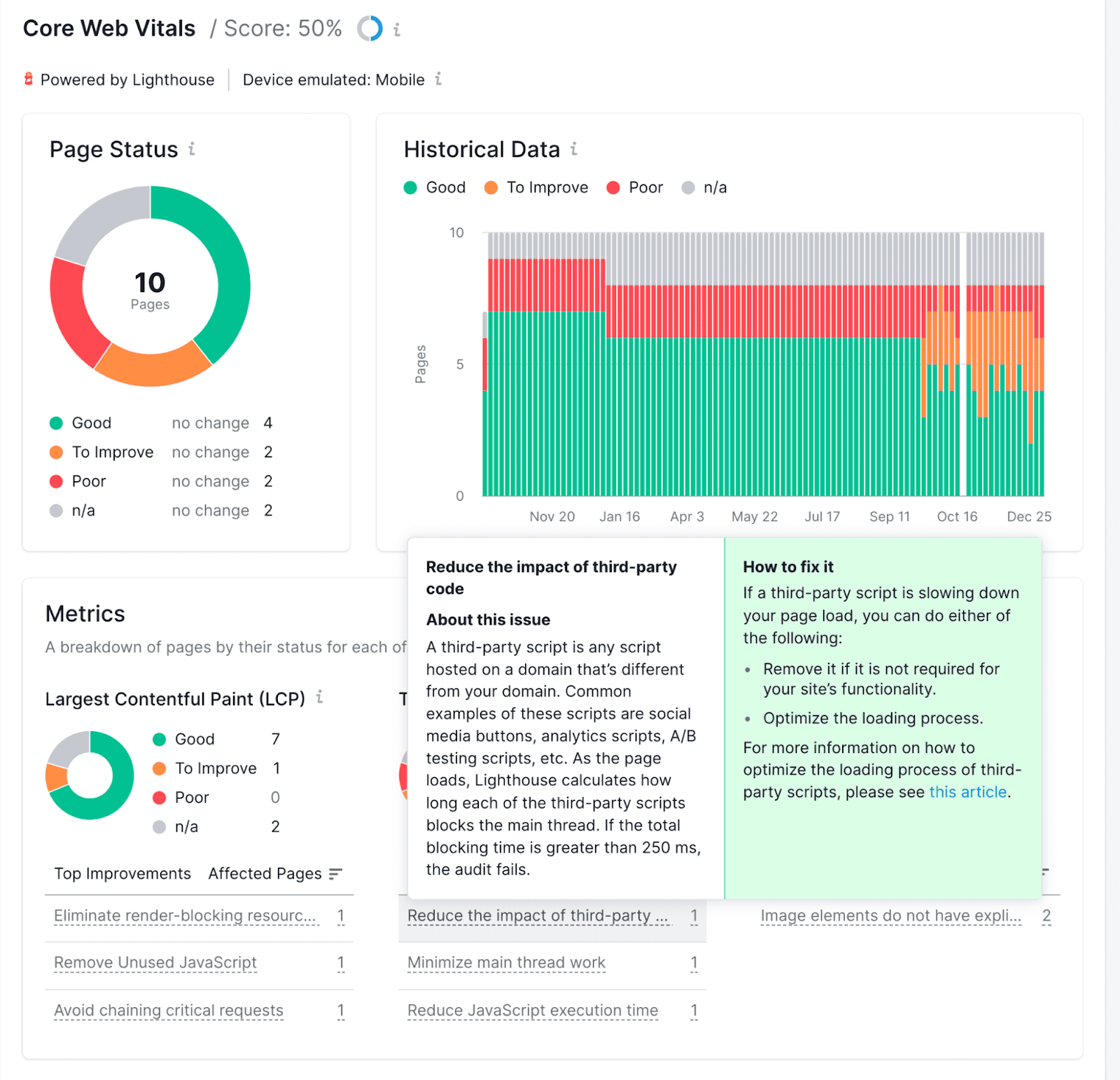 Core Web Vitals report in 现场审核 tool